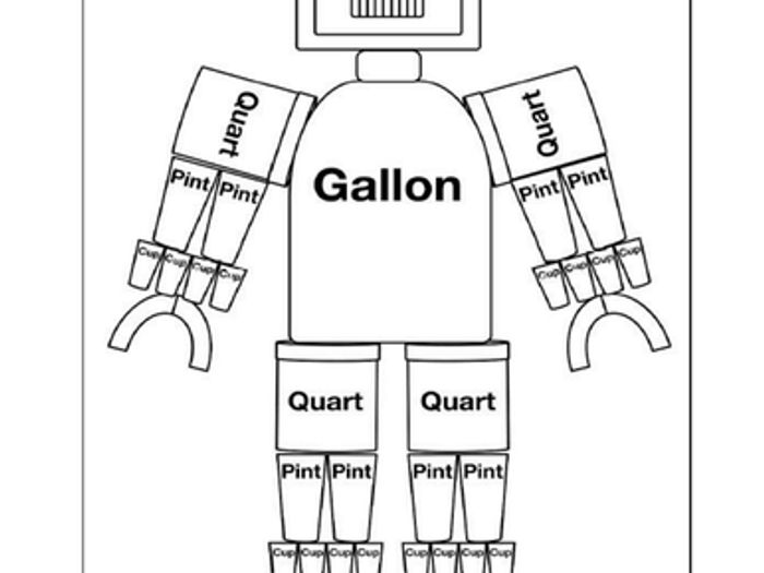 Gallon Bot Template (Devices of Sum Dimension) by way of g715 graphic about Gallon Bot Printable named Gallon Bot Template (Programs of Quantity Dimension) by means of g715